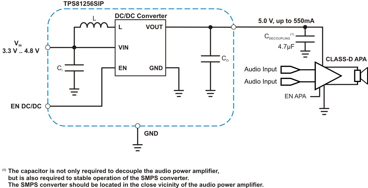 TPS81256 app_sip_dcdc_apa_lvsaz9.gif
