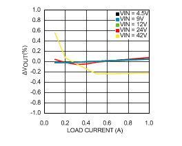 LMR24210 30173873.gif