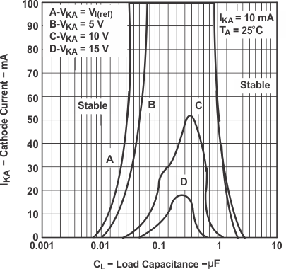 TL1431-SP Stability
Boundary Conditions GUID-75BB8390-D21E-49DC-BF84-8B597ABEBF55-low.gif