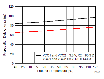 tPHL1-2 Propagation Delay vs Free-Air Temperature GUID-5F1FF335-3C36-48F0-BFA8-5427120CD4F4-low.gif