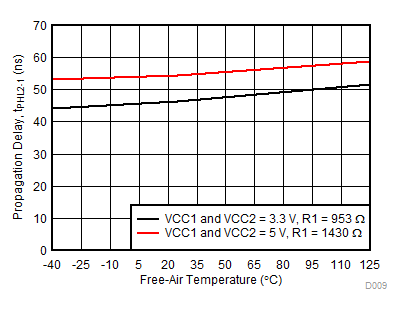 tPLH2-1 Propagation Delay vs Free-Air Temperature GUID-643DABE2-6986-4D89-A33B-1E1B1DC4D2C4-low.gif