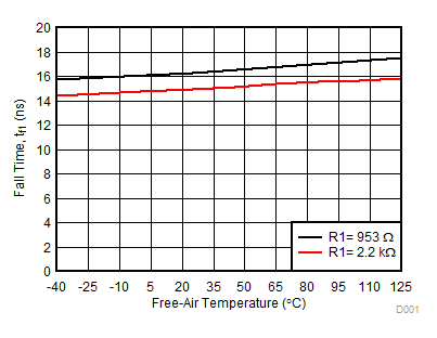 Side 1: Output Fall Time vs Free-Air Temperature GUID-928CC5C0-4D27-45FD-8F2B-4934D1009734-low.gif