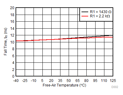 Side 1: Output Fall Time vs Free-air Temperature GUID-9E6FC794-0CDD-47B7-B915-4B34D6093738-low.gif