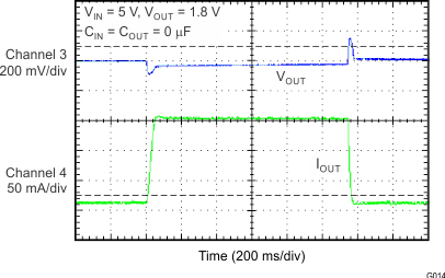TLV713 G014_BVS195.gif