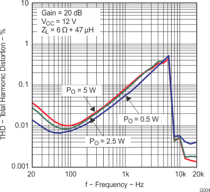 TPA3110D2-Q1 g004_los528.gif
