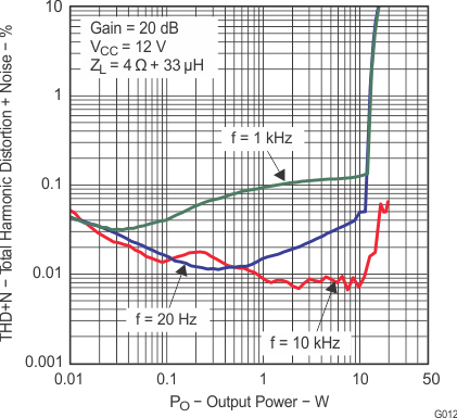 TPA3110D2-Q1 g012_los528.gif