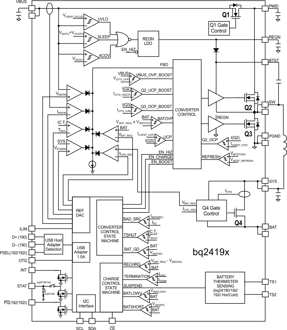 bq24190 bq24192 bq24192I fbd_new_lusaw5.gif