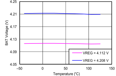 bq24196 C002A_SLUSAW5A.gif