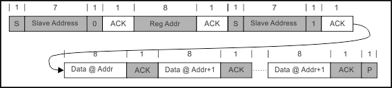 bq24196 Multi_Read_SLUSAW5.gif
