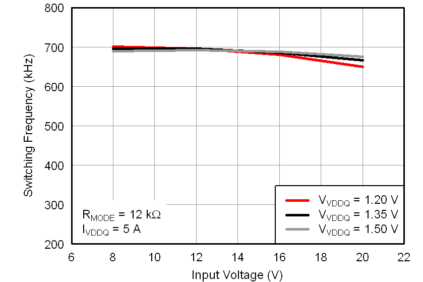 TPS51716 fsw_vin4_lusae1.png