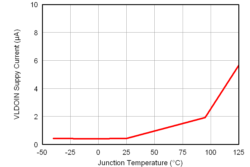 TPS51716 vldoin_tj_lusab9.png