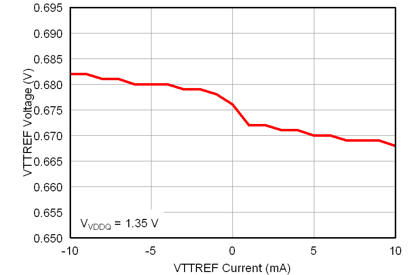 TPS51716 vttrefload135_lusab9.png