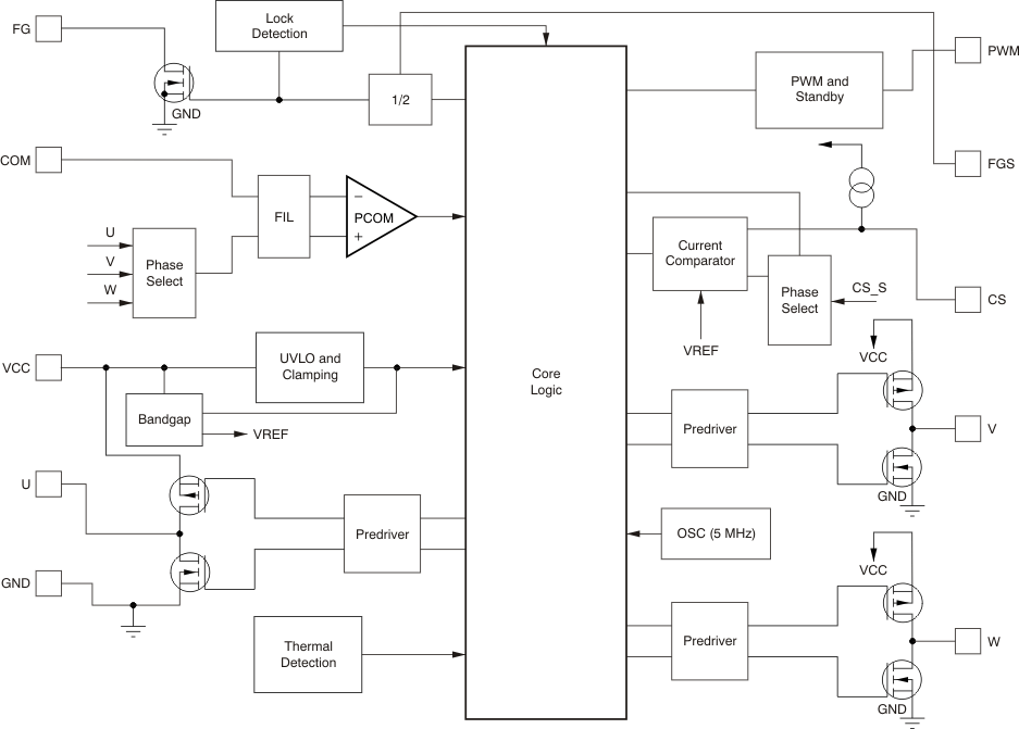 DRV10866 DRV10866 fbd_bvs155.gif