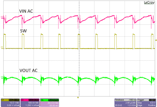 TPS53819A evm_vout_ripple_wave_slusb56.gif