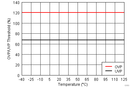 TPS53819A ovpuvp_v_lusau9.png