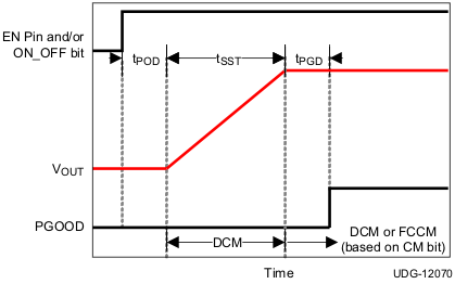 TPS53819A v12070_lusau9.gif