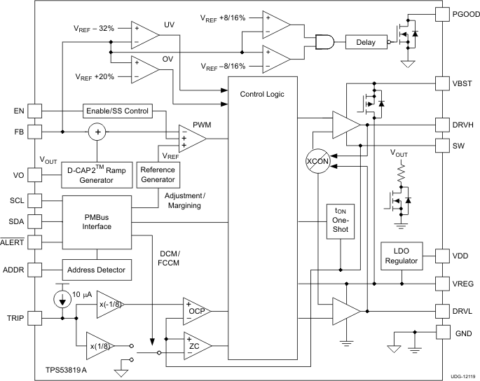 TPS53819A v12119_lusb56.gif