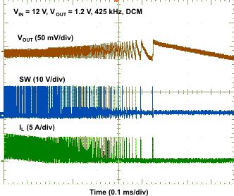 TPS53819A wave13_lusau9.gif