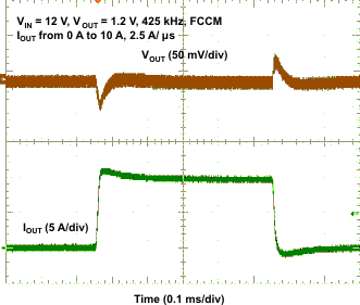 TPS53819A wave15_lusau9.gif
