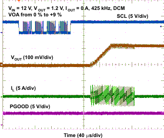 TPS53819A wave19_lusau9.gif