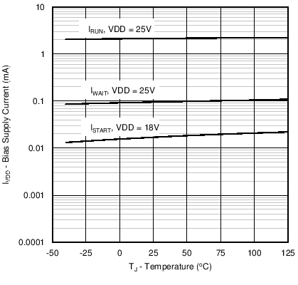 UCC28710 UCC28711 UCC28712 UCC28713 wav2_lus86.png