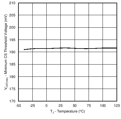 UCC28710 UCC28711 UCC28712 UCC28713 wav5_lus86.png