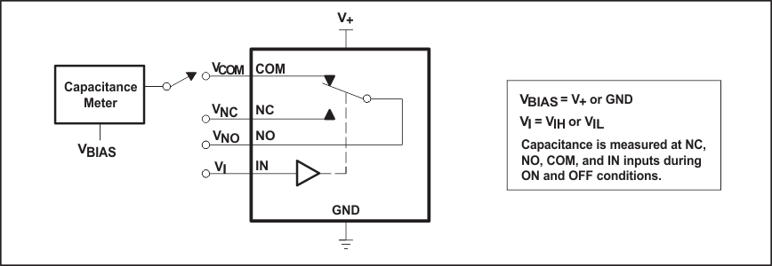 TS5A3159-Q1 Fig14_Capacitance_CI_CCOM_ON_CNC_OFF_CON_OFF_CNC_ON_CON_ON_SCDS336.gif