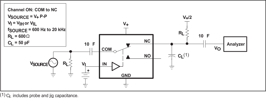 TS5A3159-Q1 Fig21_Total_Harmonic_Distortion_THD_SCDS336.gif