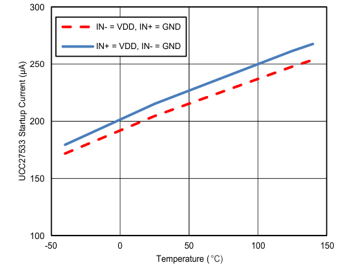 UCC27531 UCC27533 UCC27536 UCC27537 UCC27538 C005_SLUSBA7.gif