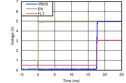 TPD4S214 TPD4S214 Turn On
Characteristics TPD4S214 C012_SLVSBR1.png