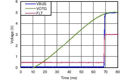 TPD4S214 UVLO TPD4S214 C014_SLVSBR1.png