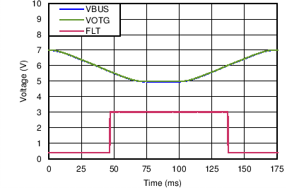 TPD4S214 OVLO TPD4S214 C015_SLVSBR1.png