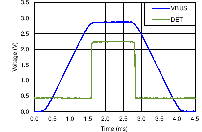 TPD4S214 VBUS Valid Detect Lower TPD4S214 C017_SLVSBR1.png