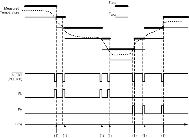 TMP108 ai_inrerrupt_mode_bos663.gif