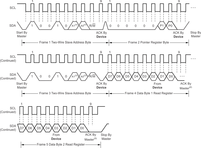 TMP108 ai_two_wire_read_bos663.gif