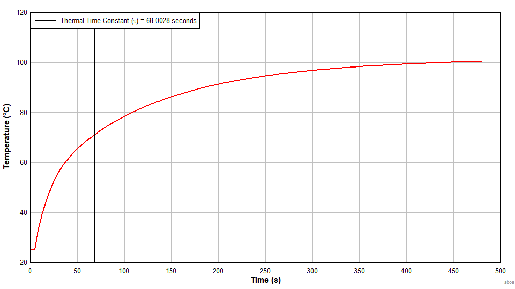 TMP108 sbos663_StillAirThermalResponse.gif