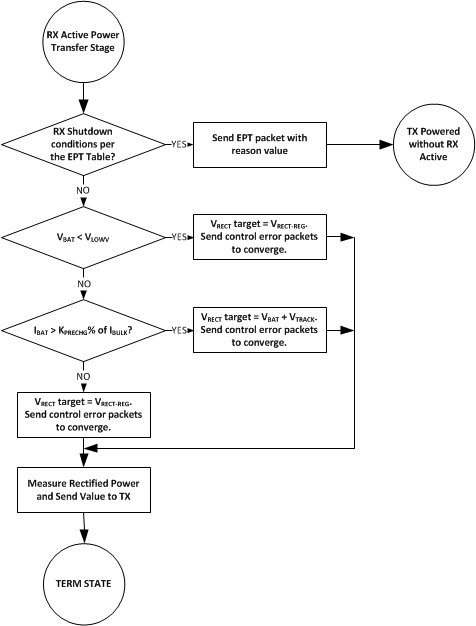 bq51050B bq51051B bq51052B Flow-active.gif