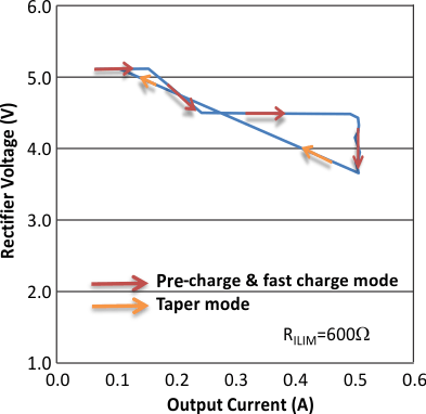 bq51050B bq51051B bq51052B G2_new_lusb40.gif
