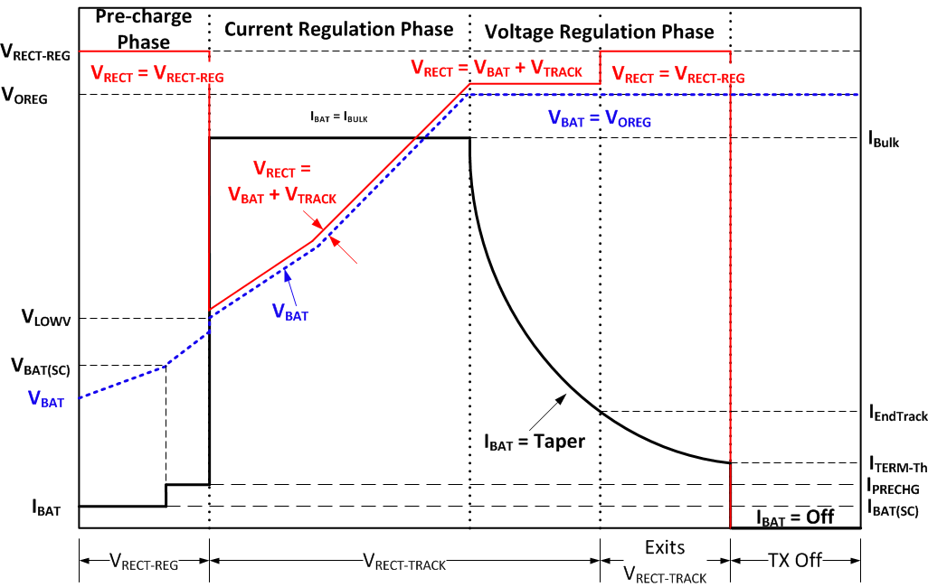 bq51050B bq51051B bq51052B JEITAtaper.gif
