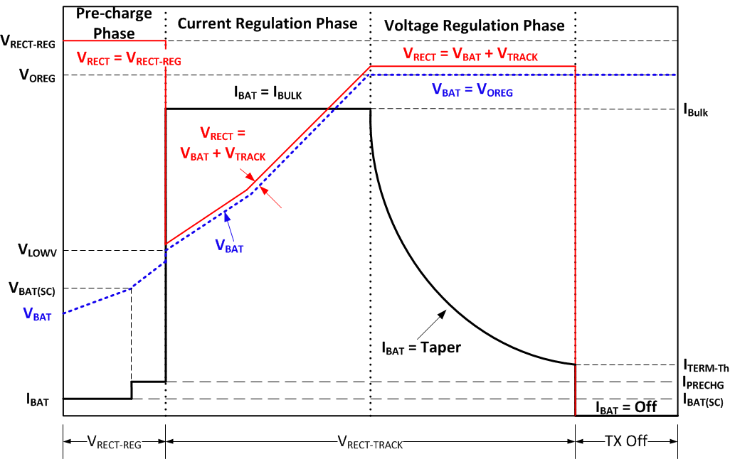bq51050B bq51051B bq51052B ModJEITtaper.gif