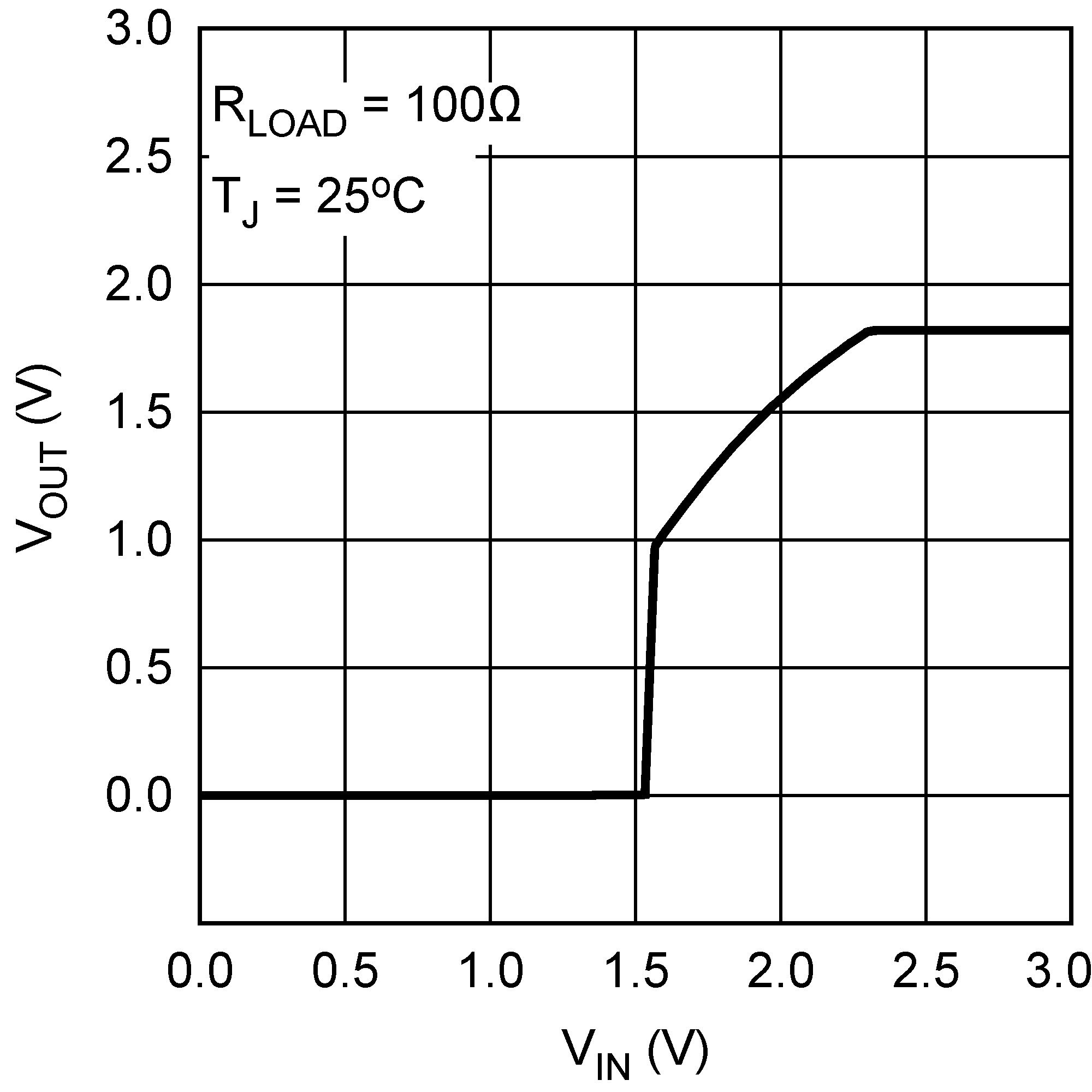 LP38691-ADJ LP38693-ADJ LP38691-ADJ-Q1 LP38693-ADJ-Q1 20126859.png