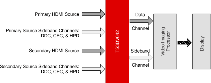 TS3DV642 simp_schl_scds343.gif