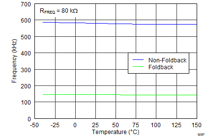 TPS55330 G007_SLVSBD4.png