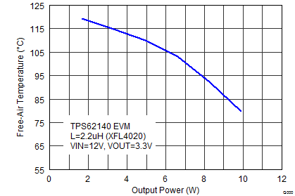 Maximum Ambient Temperature GUID-88843B4F-9466-4482-825F-58A4071DF176-low.png