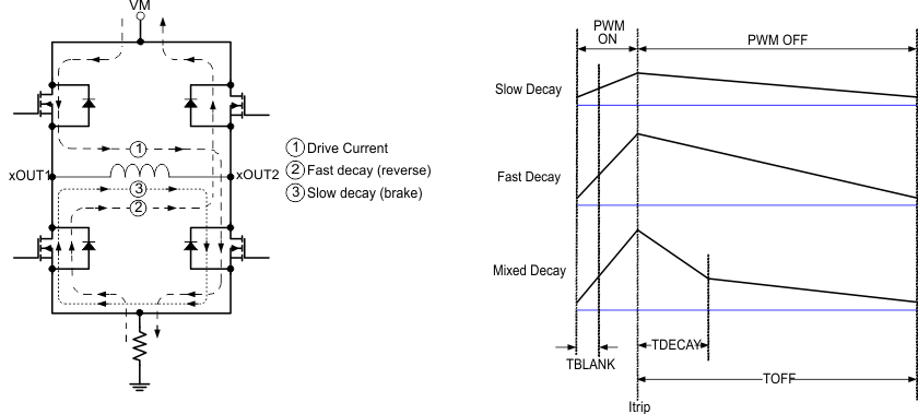 DRV8711 dec_mod_SLVSC40.gif