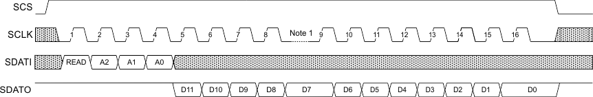 DRV8711 ser_dat_form_2_SLVSC40.gif