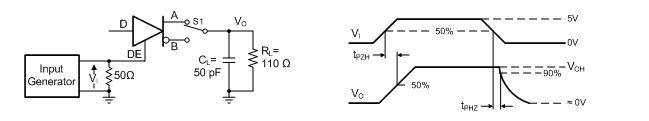 SN65HVD888 具有高電平有效輸出和下拉負(fù)載的驅(qū)動(dòng)器啟用和禁用時(shí)間的測(cè)量