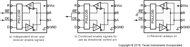 SN65HVD888 收發(fā)器配置