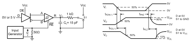 SN65HVD888 驅(qū)動(dòng)器已啟用情況下接收器啟用和禁用時(shí)間的測(cè)量