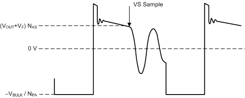 UCC28740 too_Vaux_lusbf3.gif